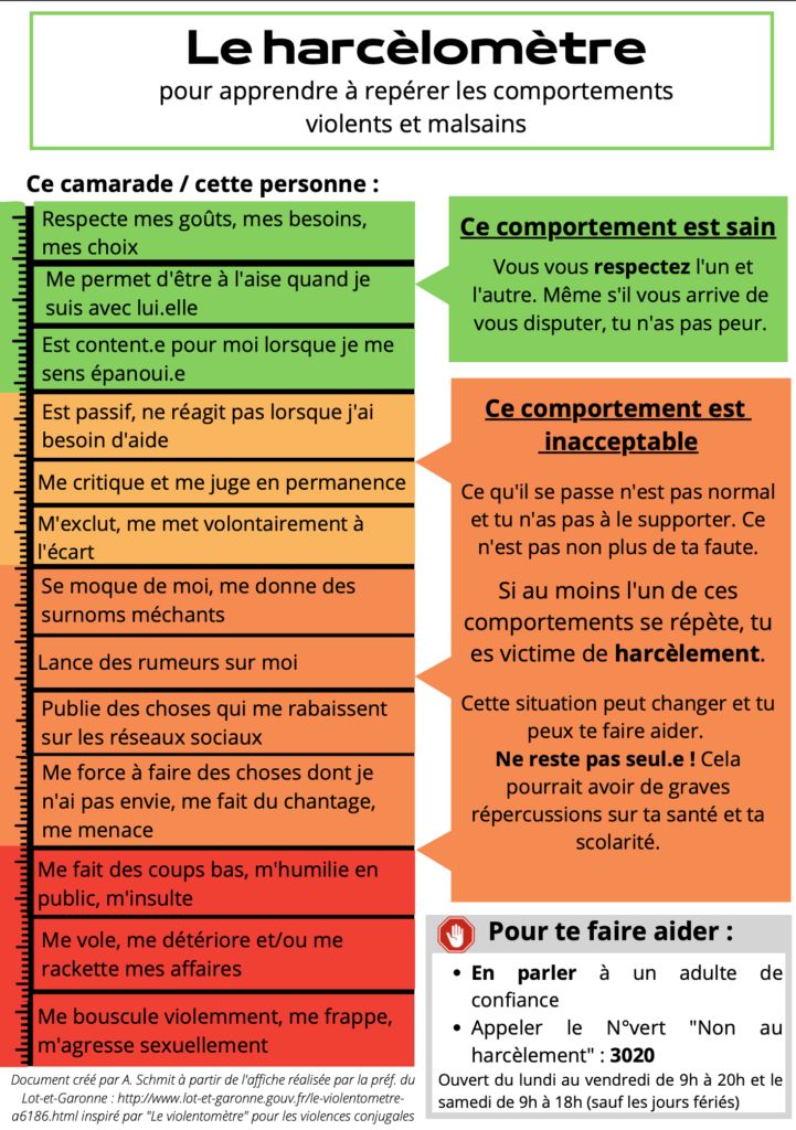 Le harcèlomètre : échelle des situations de harcèlement scolaire