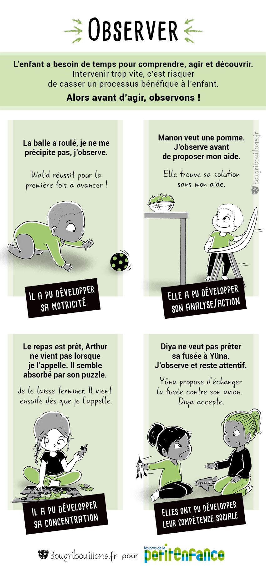 Visuel pédagogique : Observer