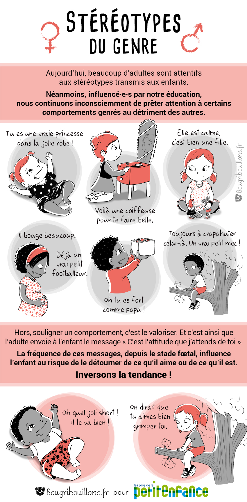 Visuel pédagogique : Stéréotypes du genre
