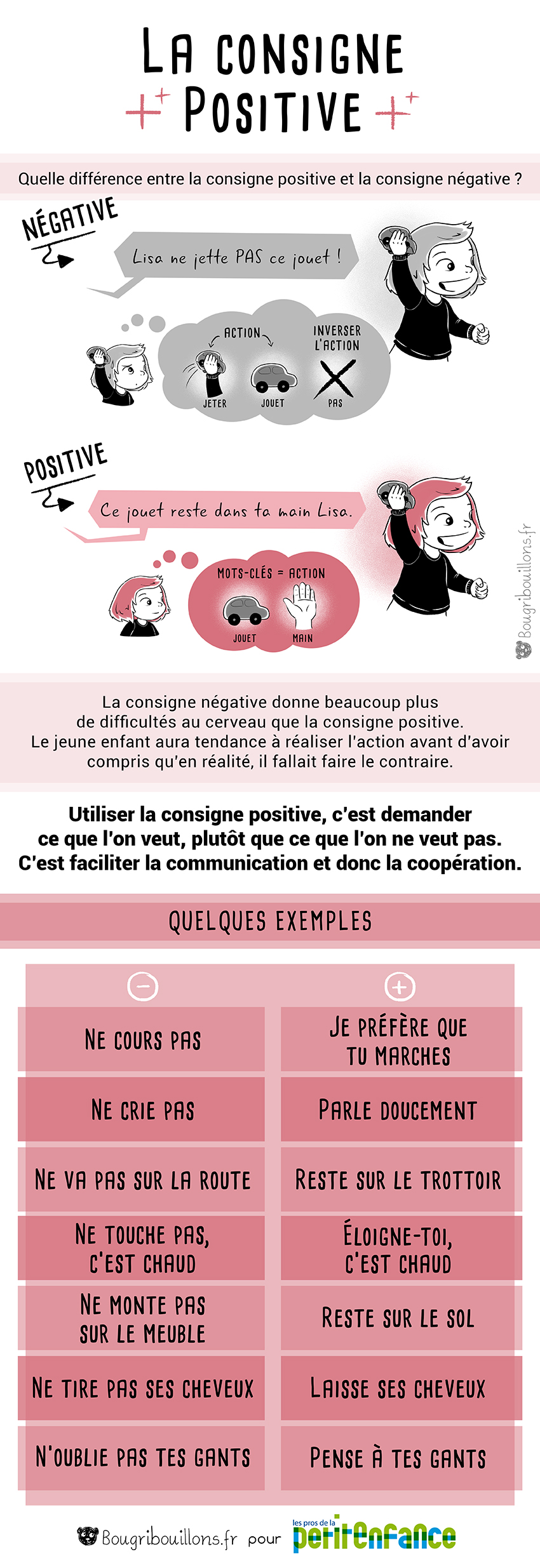 Visuel pédagogique : La consigne positive