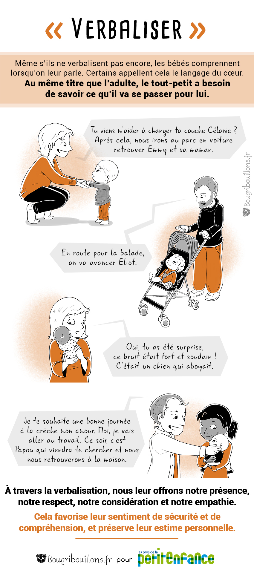 Visuel pédagogique : Verbaliser