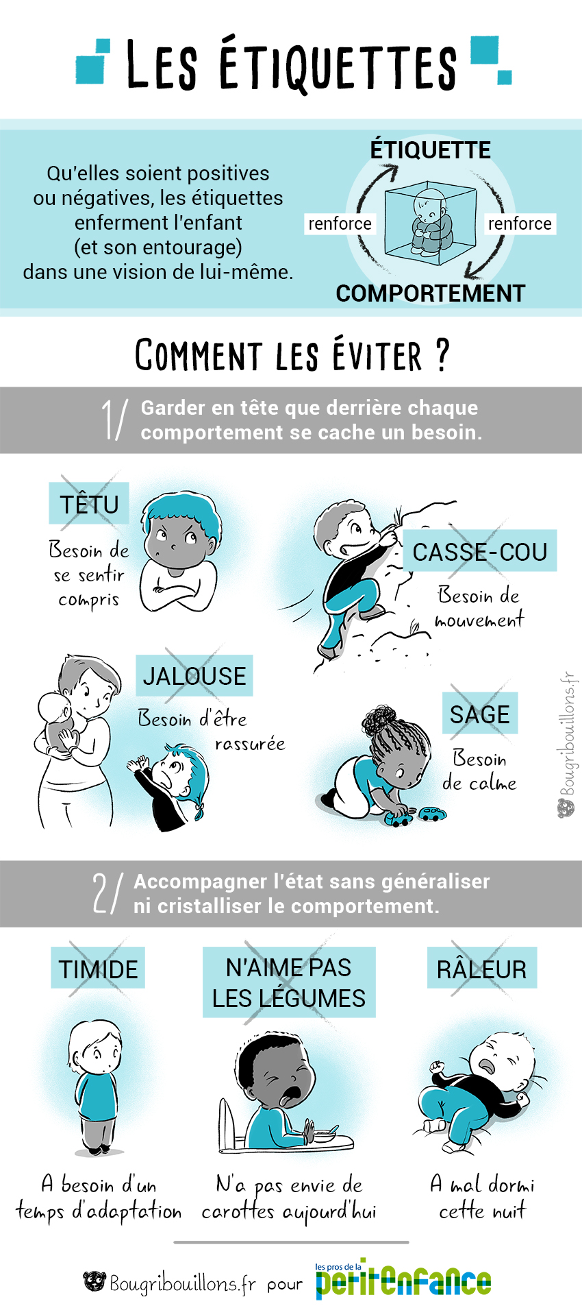Visuel pédagogique : Les étiquettes