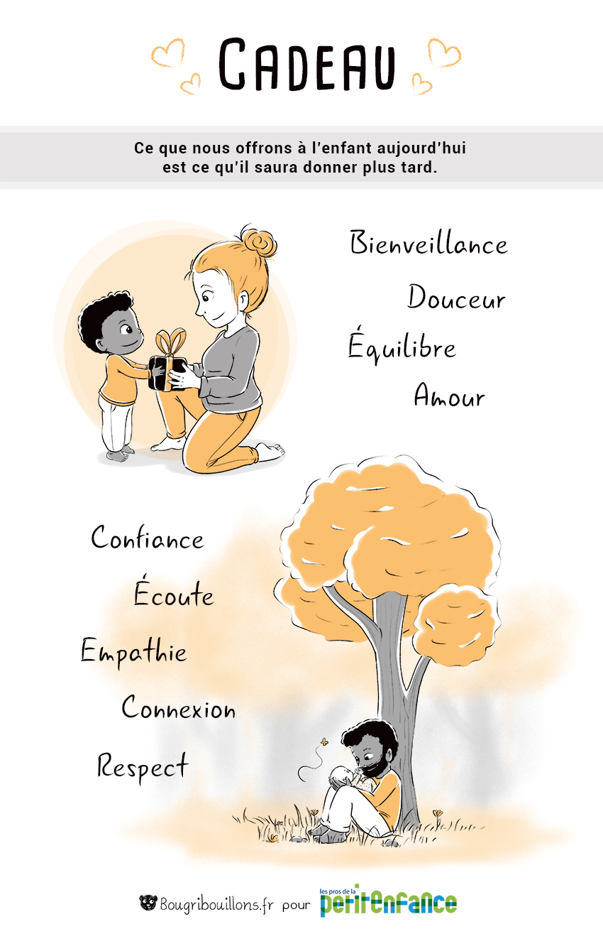Visuel pédagogique : Cadeau