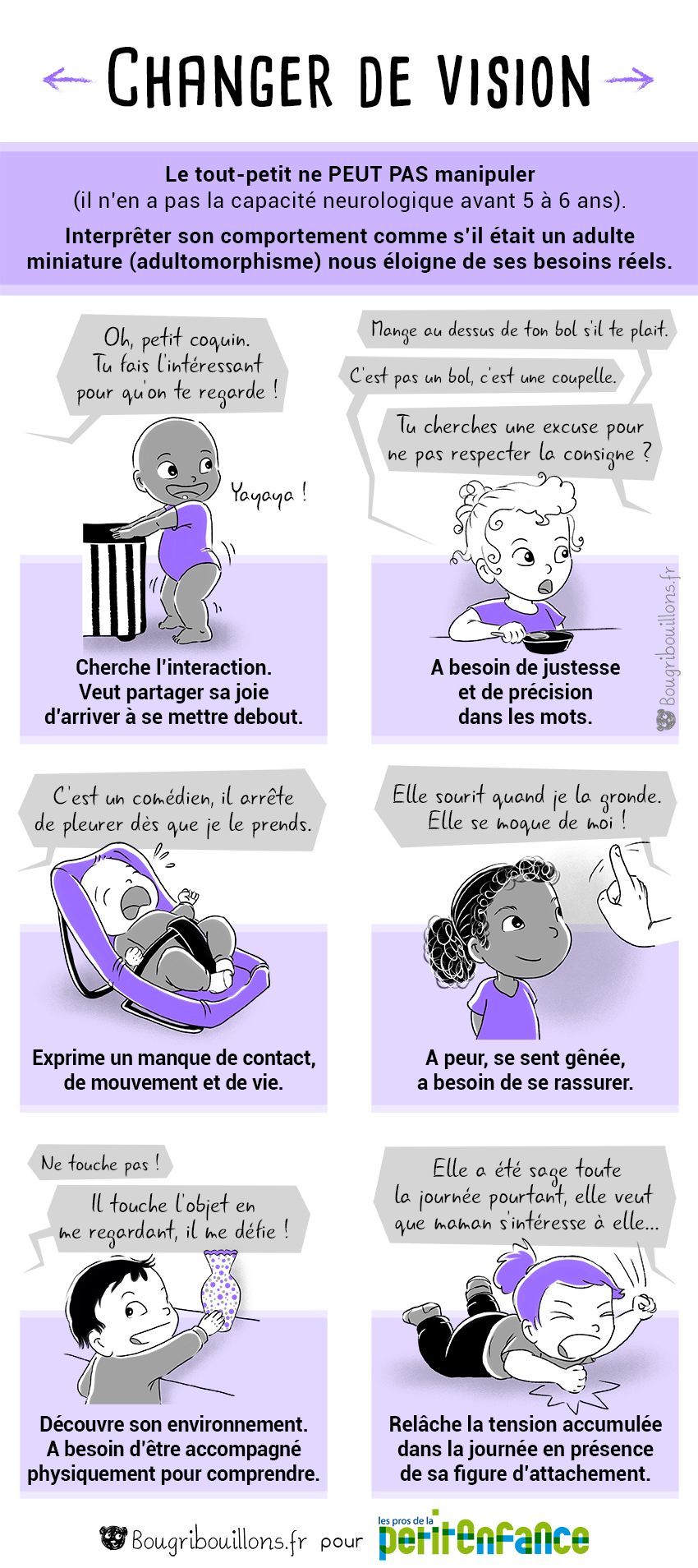 Visuel pédagogique : Changer de vision