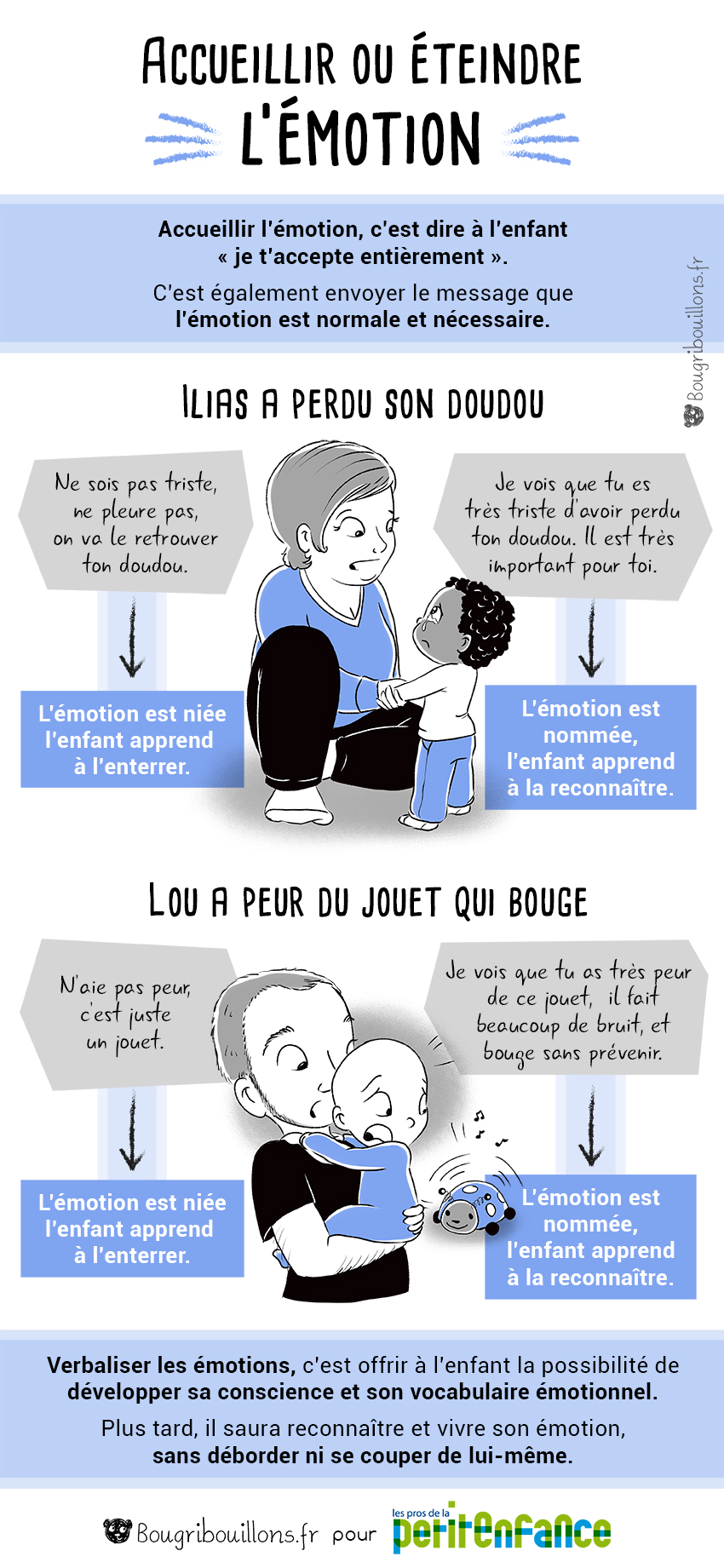 Visuel pédagogique : Accueillir ou éteindre l'émotion